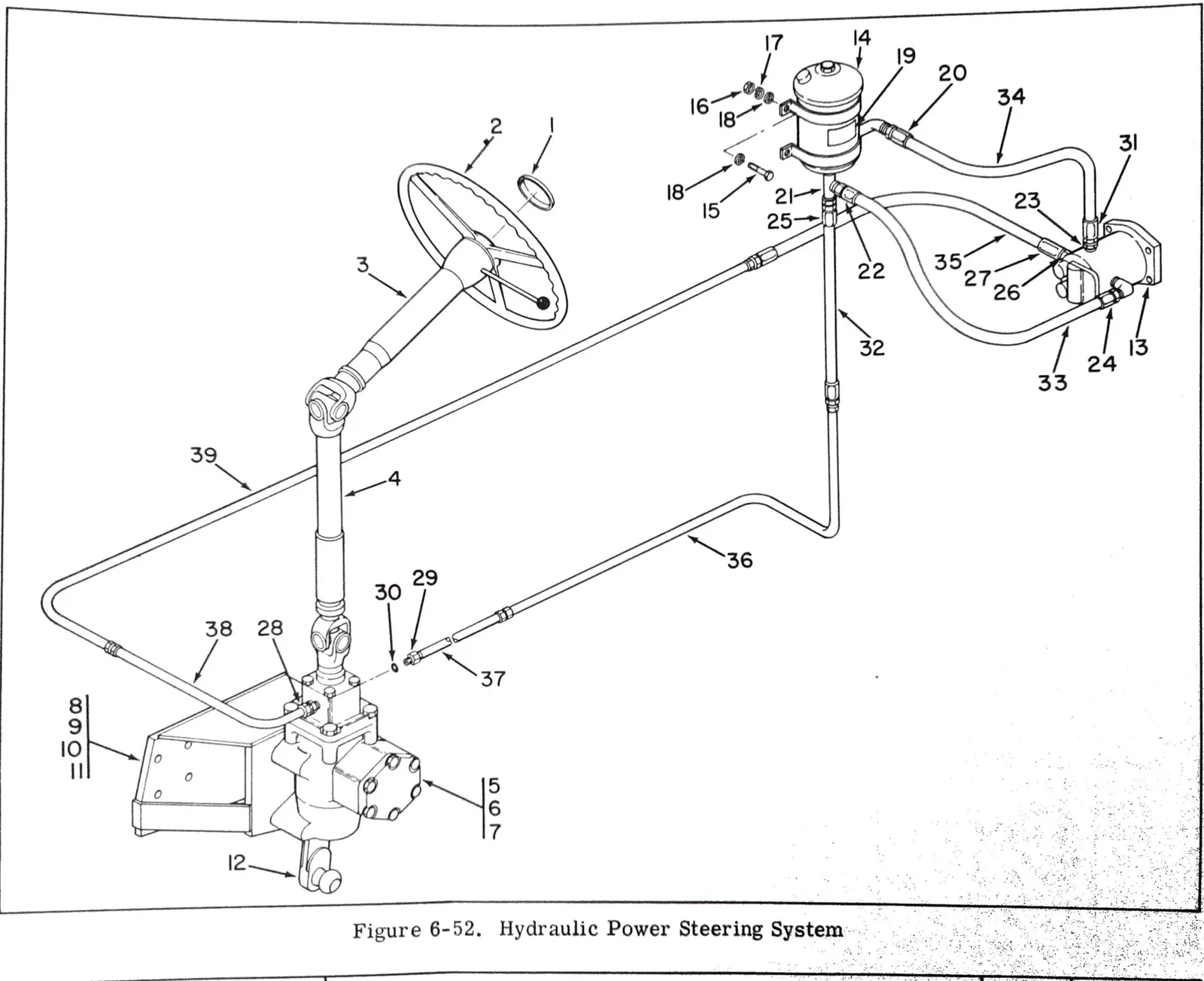 Schéma du système de direction assistée hydraulique — circuit pompe crémaillère et réservoir de liquide