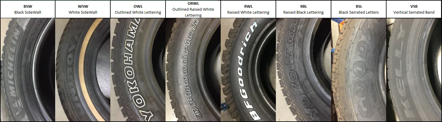 Comparaison de 8 types de flancs de pneus : BSW, WSW, OWL, RWL, RBL, BSL — différents marquages latéraux
